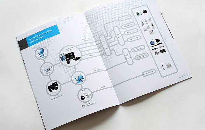 智能家居品牌【AIO】画册设计欣赏