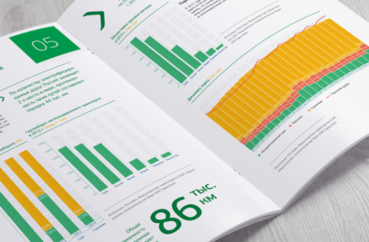 货运租赁公司【Transfin-M】年度报告宣传画册设计欣赏